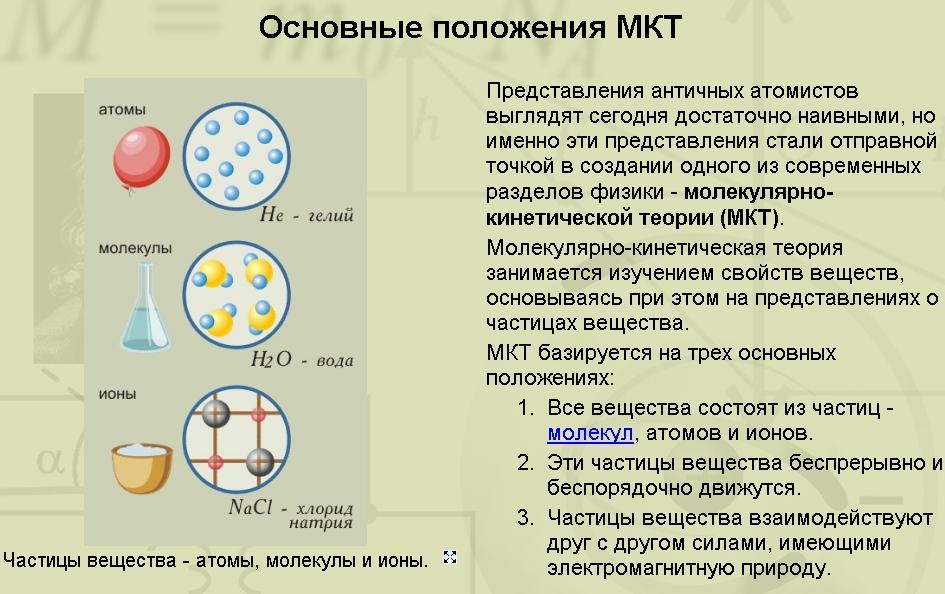 Методическая карта урока Силы взаимодействия молекул