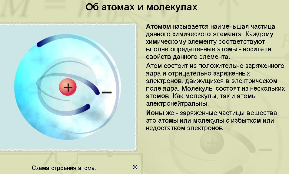 Методическая карта урока Силы взаимодействия молекул