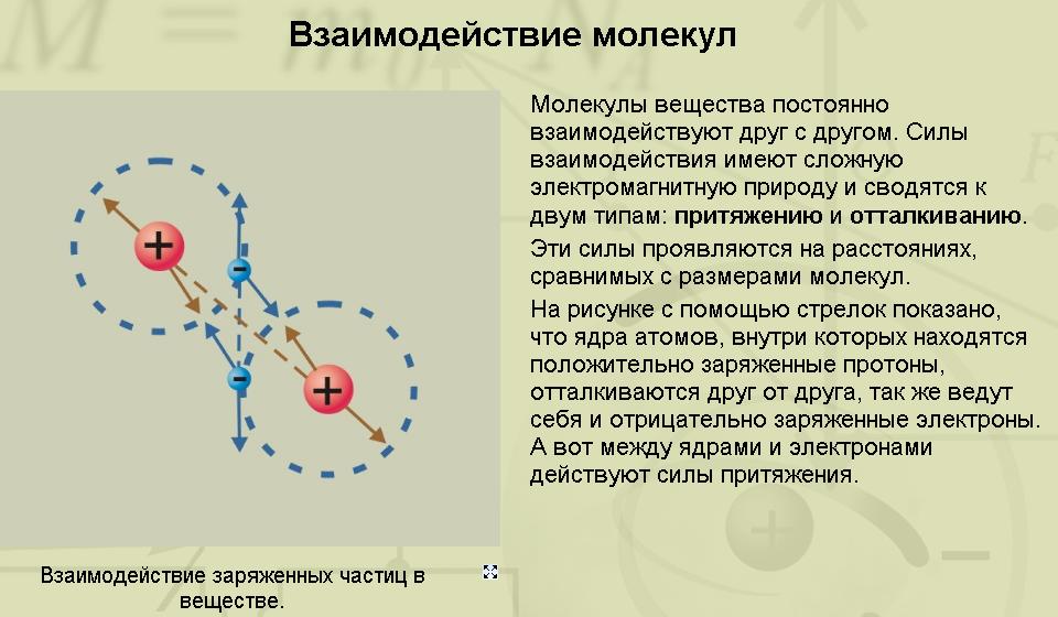 Методическая карта урока Силы взаимодействия молекул