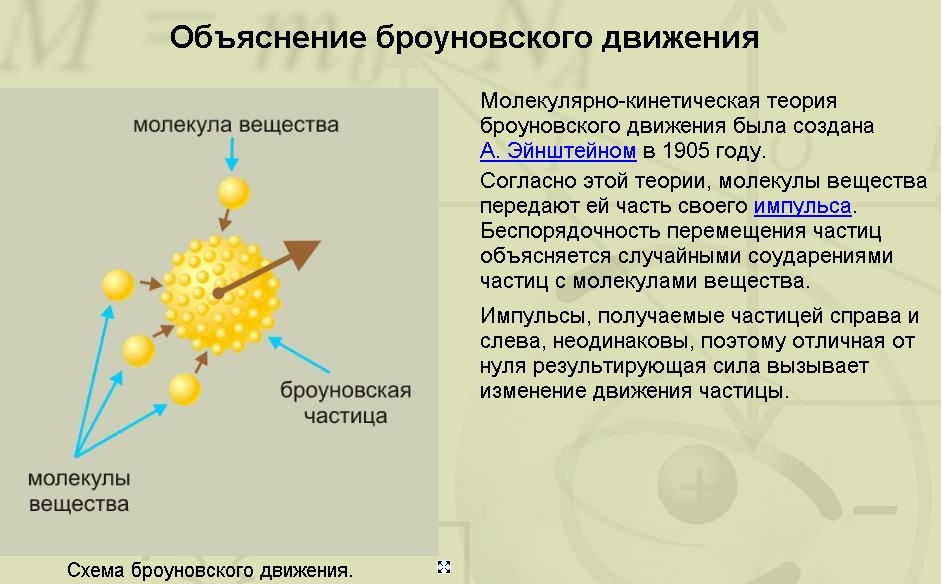 Методическая карта урока Силы взаимодействия молекул