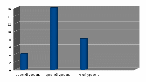 Критериальный анализ творческой педагогической деятельности