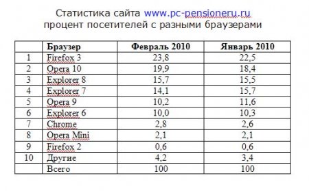 Тема урока: Текстовый процессор word и его возможности. Экран Microsoft word.