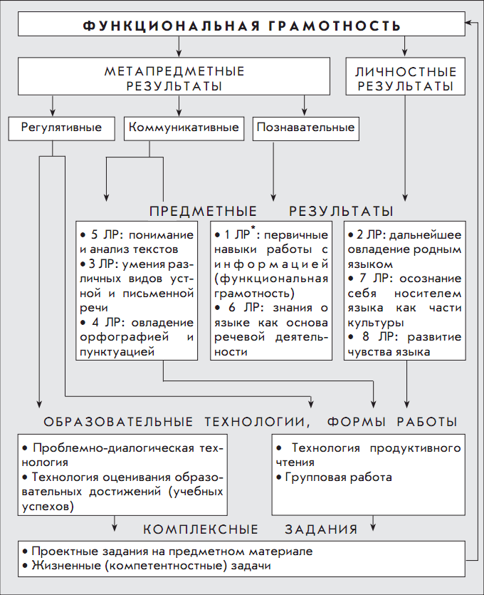 Рабочая программа 2-4 классы