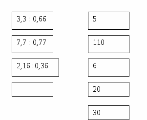 Урок по математике в 5 классе Деление на десятичную дробь