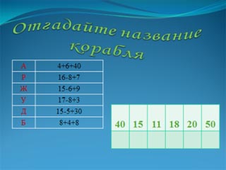 План конспект урока математика Сложение и вычитание в пределах 100