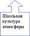 ПРОГРАММА воспитательной работы с классным коллективом « Я и Мир»