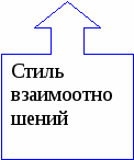 ПРОГРАММА воспитательной работы с классным коллективом « Я и Мир»