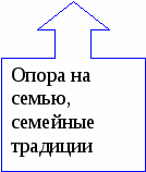 ПРОГРАММА воспитательной работы с классным коллективом « Я и Мир»