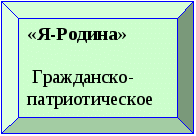 ПРОГРАММА воспитательной работы с классным коллективом « Я и Мир»