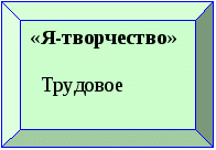 ПРОГРАММА воспитательной работы с классным коллективом « Я и Мир»