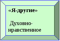 ПРОГРАММА воспитательной работы с классным коллективом « Я и Мир»