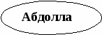 Урок по казахскому литературе на тему Қасым Аманжолов Өзім туралы (7класс)