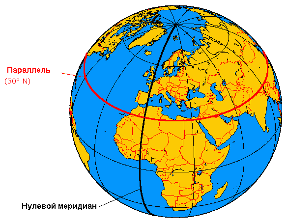 Конспект урока по географии на тему Географические координаты