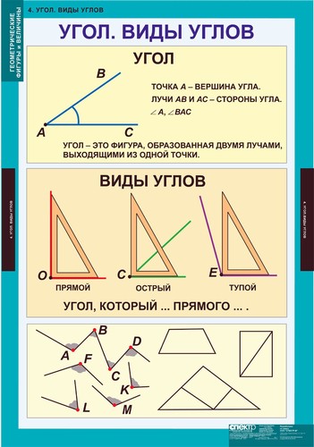 Памятка по решению задач