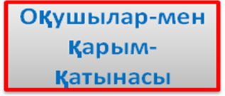 Разработка урока казахского языка по теме Есімдіктердің түрленуі