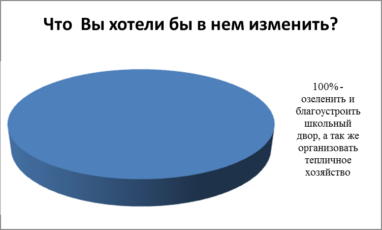 Проект