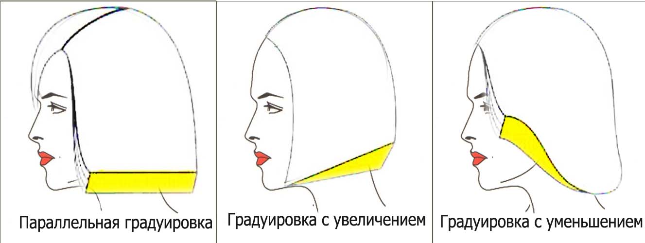 Женская стрижка градуированной формы