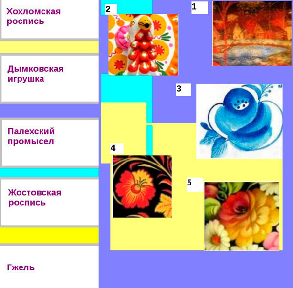 Викторина Знатоки искусства по предмету история изобразительного искусства