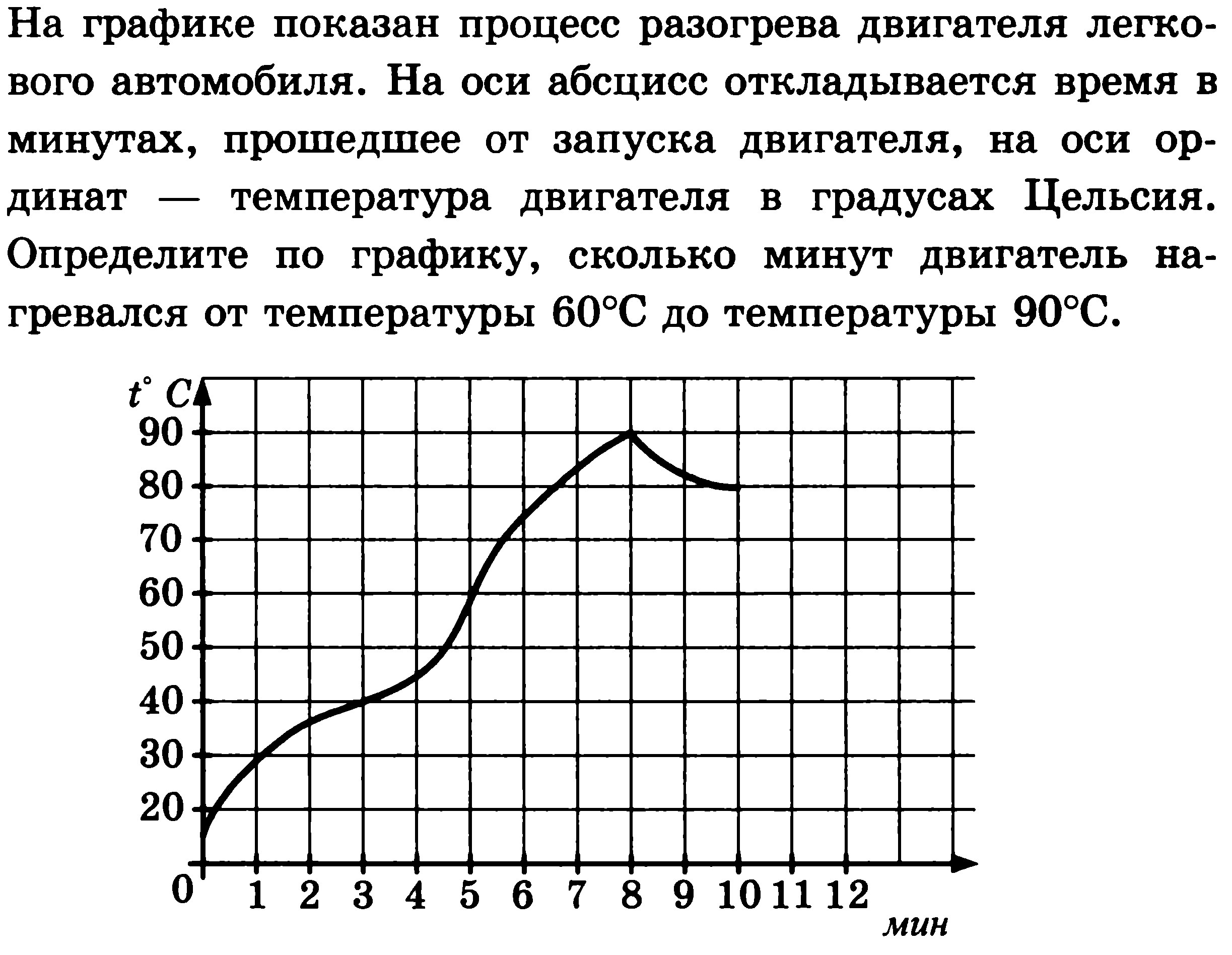 Подготовка к ЕГЭ по математике. Профильный уровень. Задача 2. Восемь вариантов с ответами.