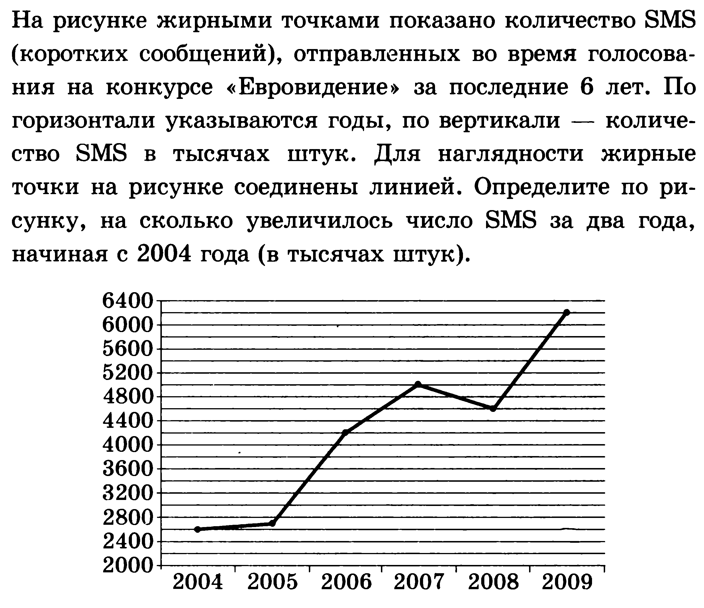 Подготовка к ЕГЭ по математике. Профильный уровень. Задача 2. Восемь вариантов с ответами.