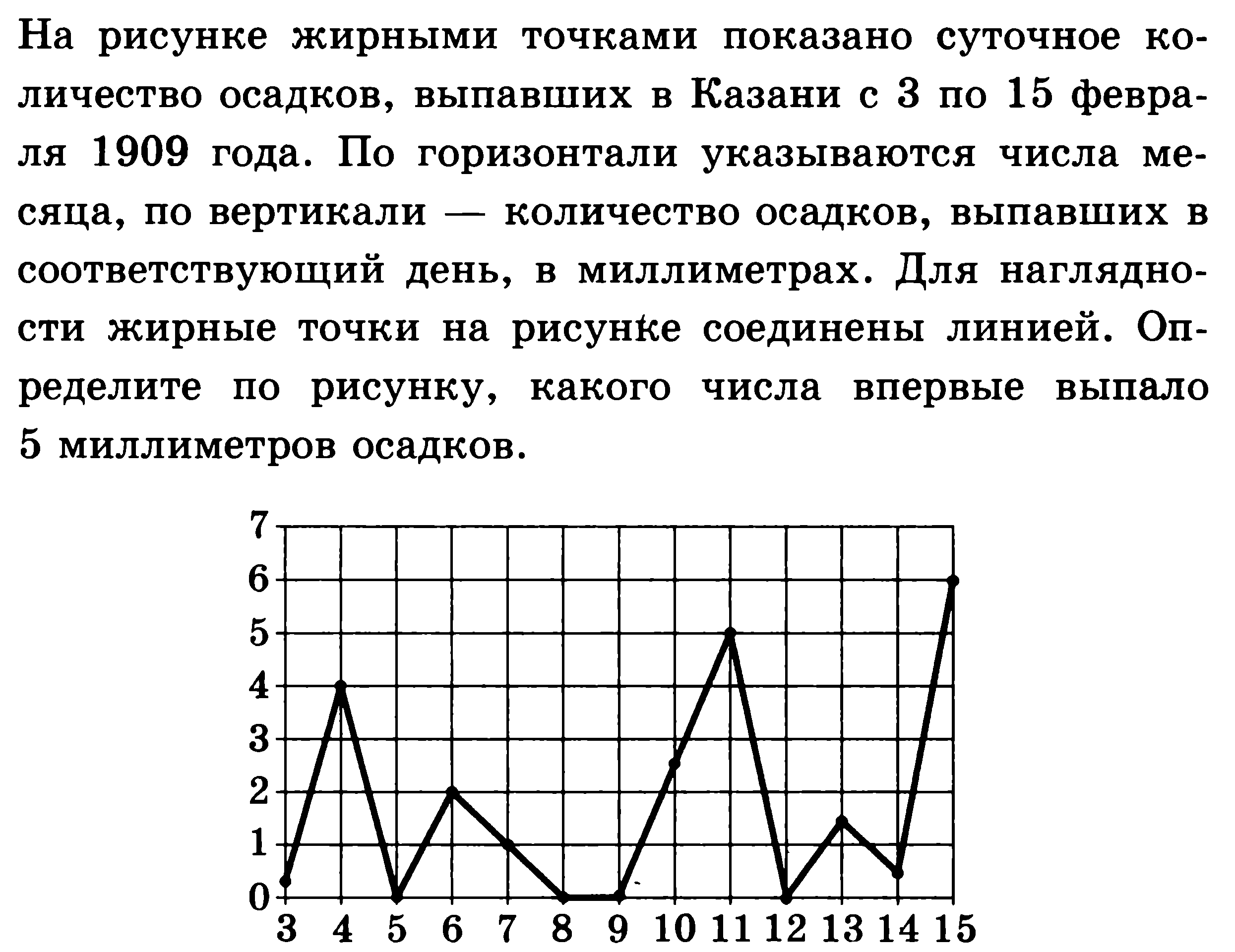 Работа с разными источниками информации чтение и анализ диаграмм графиков схем карт и статистических