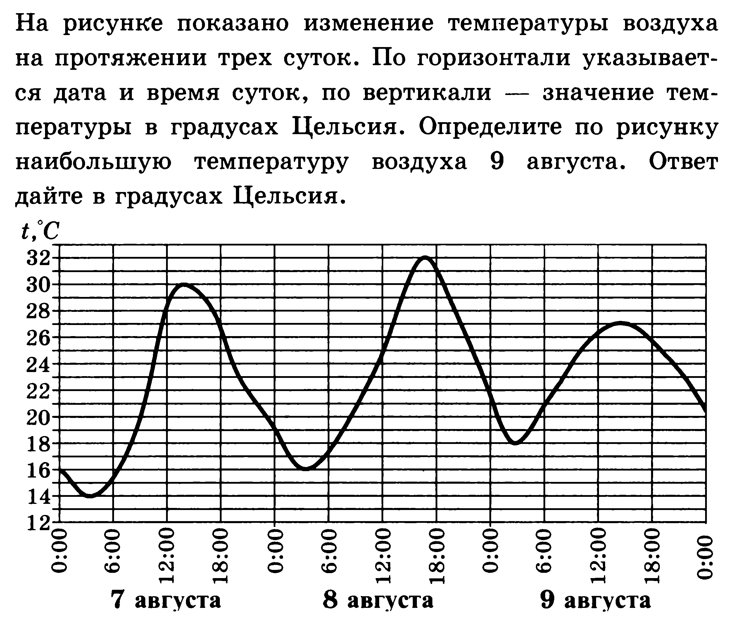 Подготовка к ЕГЭ по математике. Профильный уровень. Задача 2. Восемь вариантов с ответами.