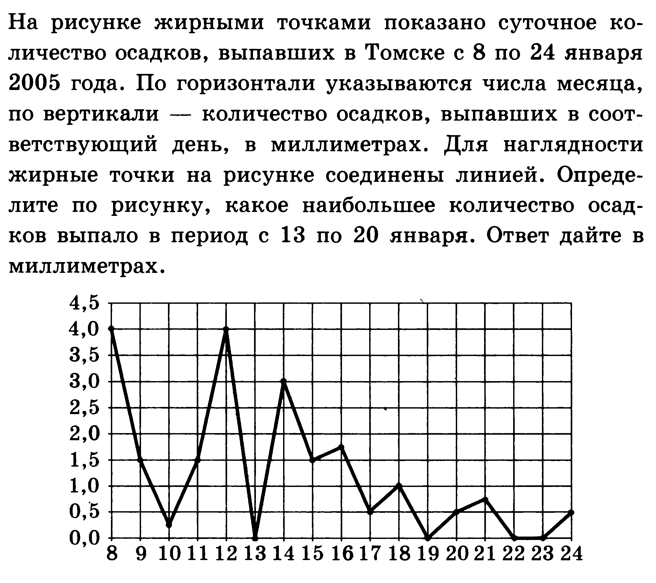 Подготовка к ЕГЭ по математике. Профильный уровень. Задача 2. Восемь вариантов с ответами.