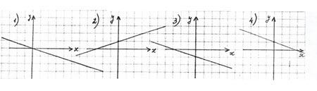 Учебный проект на тему: Линейная функция, ее свойства и график. Геометрический смысл коэффициента
