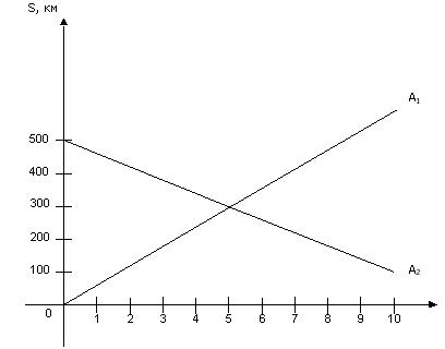 Учебный проект на тему: Линейная функция, ее свойства и график. Геометрический смысл коэффициента