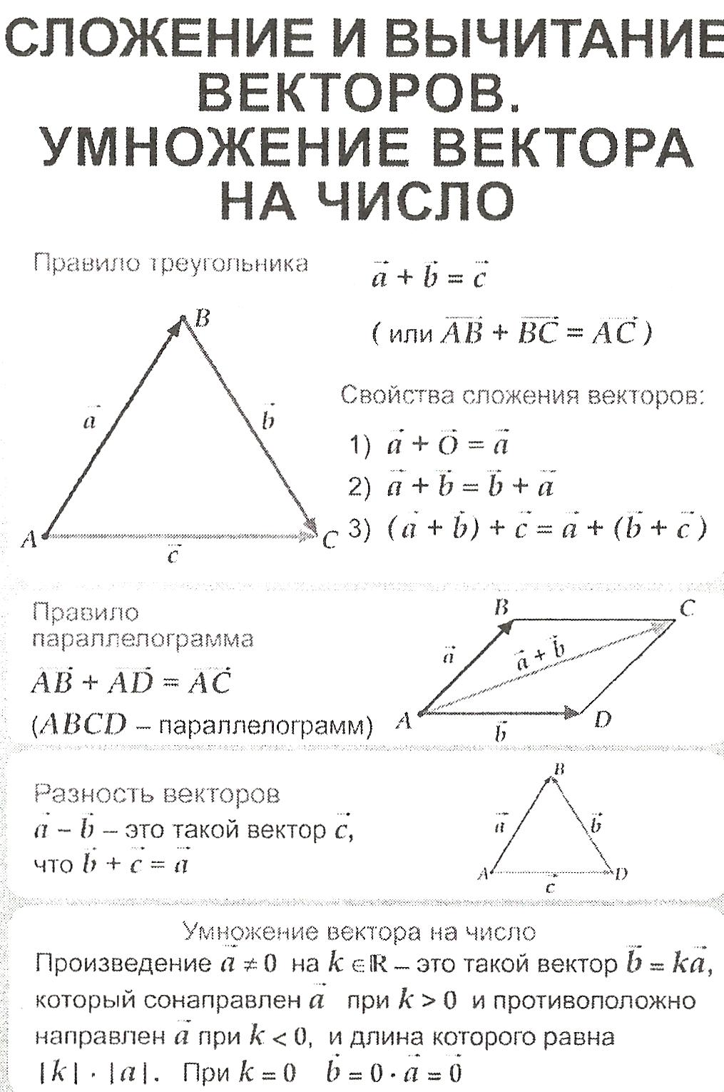 Таблицы по геометрии к темам по стереометрии и методические рекомендации к задачам.