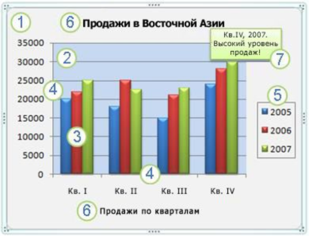 Практическая работа Графическое представление табличных данных в Microsoft Excel