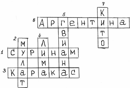 Конспект урока географиив 7 классе на тему: Регионы Америки