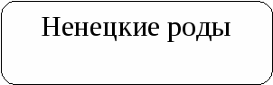 Приложение к докладу. Происхождение и значение фамилий моих одноклассников