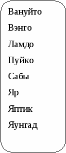 Приложение к докладу. Происхождение и значение фамилий моих одноклассников