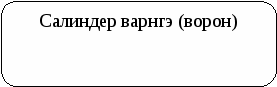 Приложение к докладу. Происхождение и значение фамилий моих одноклассников