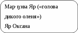 Приложение к докладу. Происхождение и значение фамилий моих одноклассников