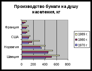 Комплект практических работ по теме «Защита данных в MS Excel»