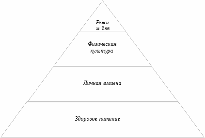 Классный час «Здоровье - богатство на все времена»