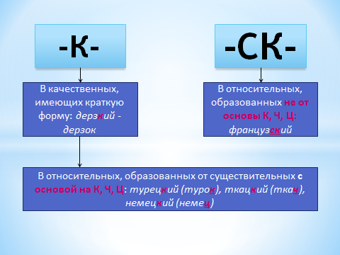 Урок по русскому языку на тему Имя прилагательное как часть речи