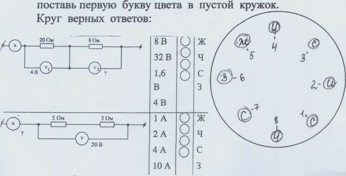 Творческая работа Нестандартные уроки по физике