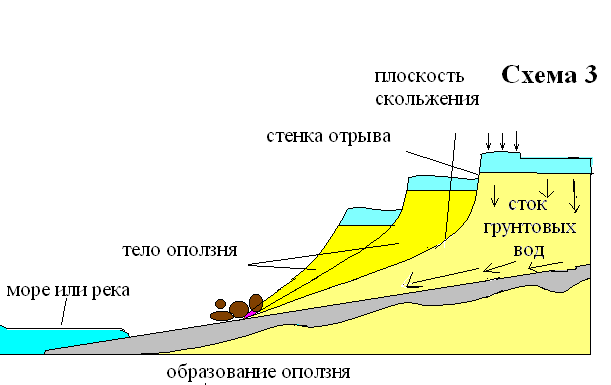 Учебное пособие ЧС природного характера