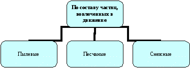 Учебное пособие ЧС природного характера