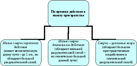 Учебное пособие ЧС природного характера