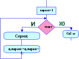 Циклдік алгоритмдер.Циклдің алғы шарты.