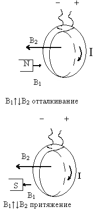 Урок по физике на тему: Магнитное поле