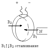 Урок по физике на тему: Магнитное поле