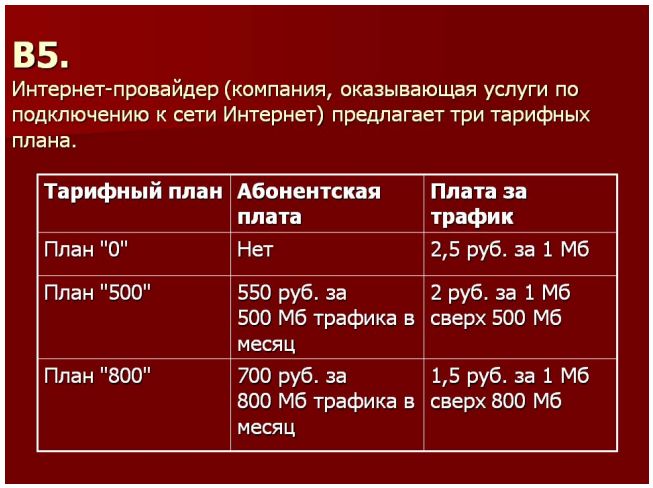 Урок по математике на тему Решение практико-ориентированных задач с помощью составления и анализа простейших математических моделей