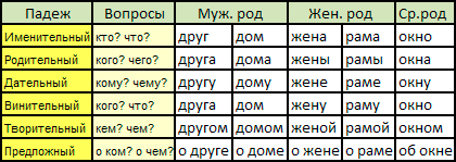 Материалы к зачёту по предмету Русский язык для 5 класса