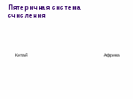 Урок по информатике на тему Системы счисления