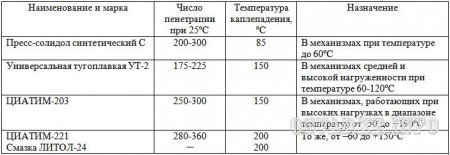 Методическая разработка учебного занятия с применением инновационных технологий обучения. Тема: Термопластические полимеры и пластмассы. Прокладочные, уплотнительные и изоляционные материалы. Абразивные материалы и инструмент на их основе. Смазочные масла